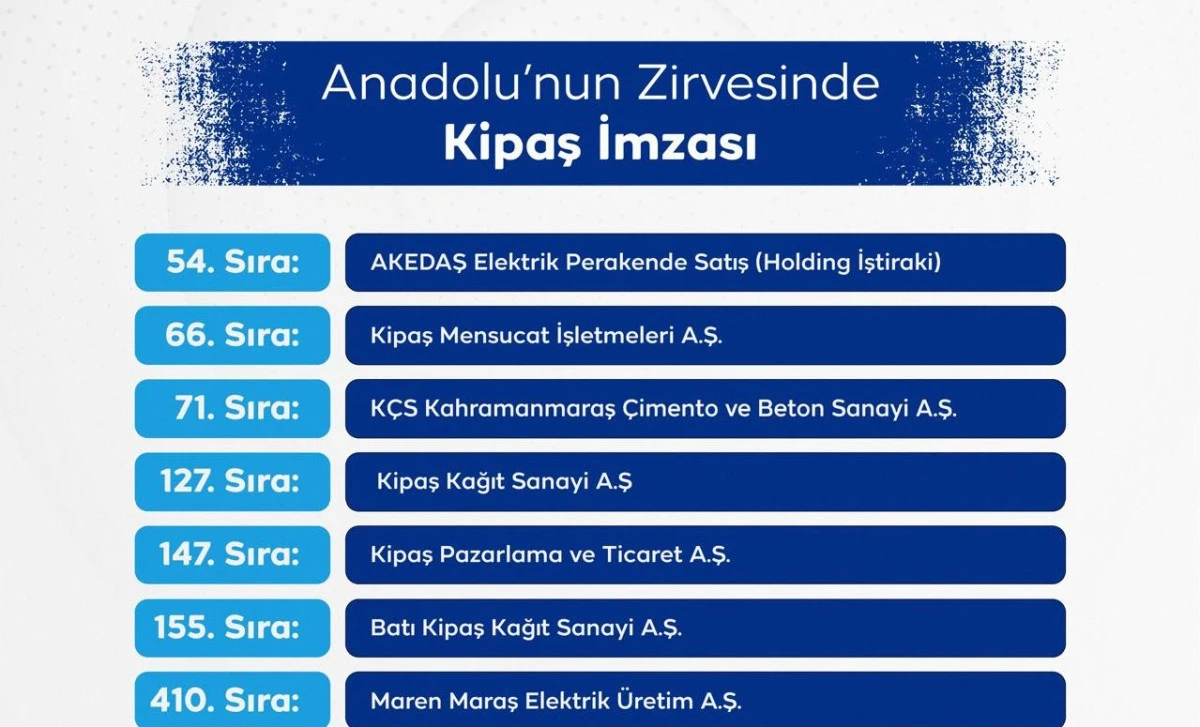 Anadolu’nun Zirvesinde Kipaş İmzası!